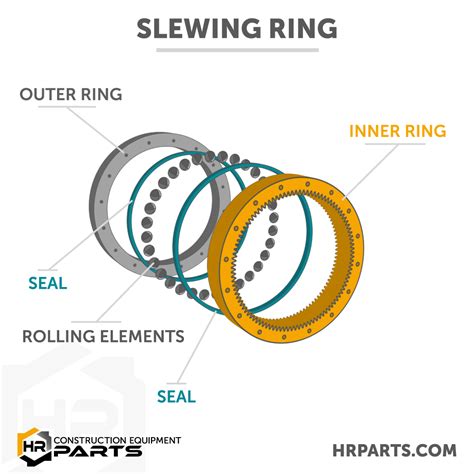 what is a slewing ring